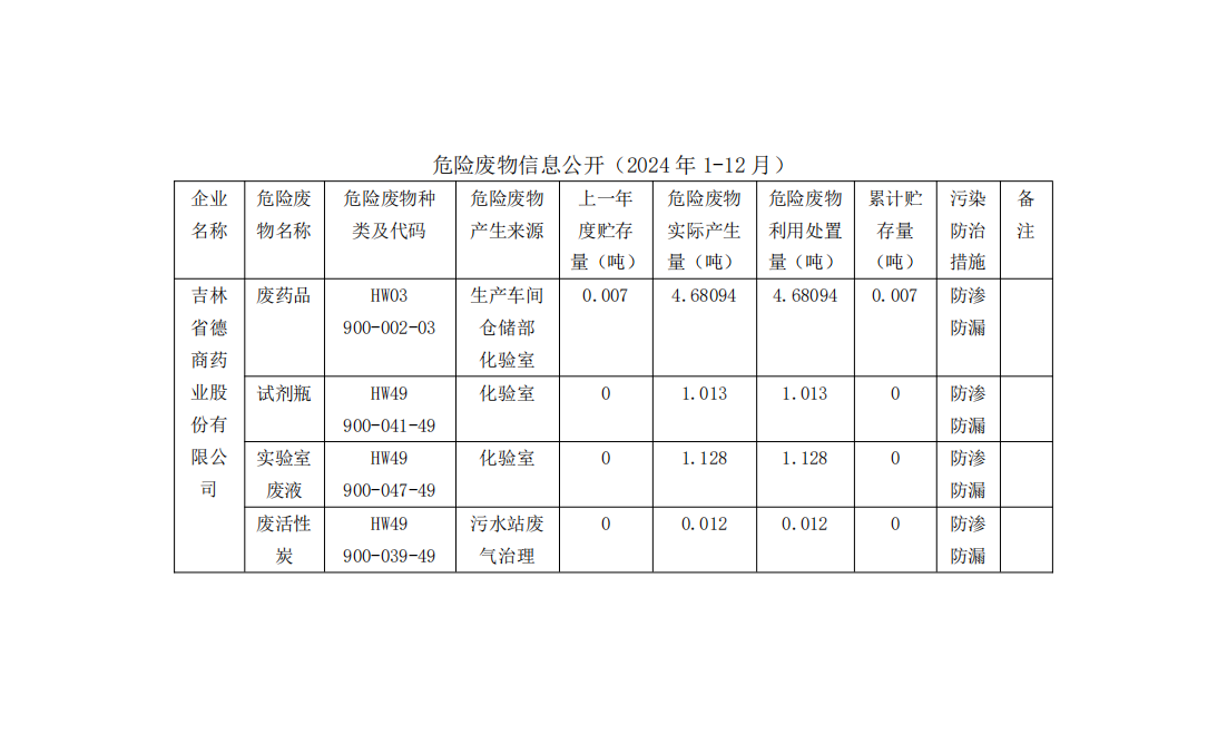 危险废物信息公开(1)(2)_00.png